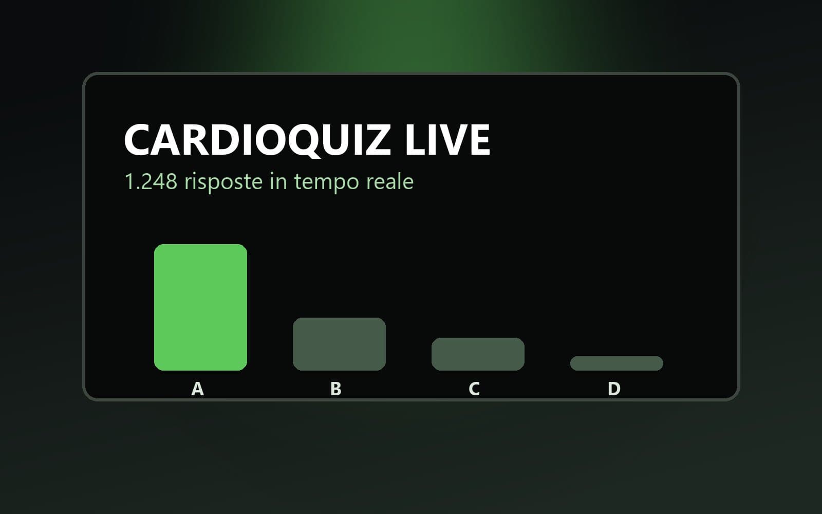 Risultati delle risposte sul ledwall